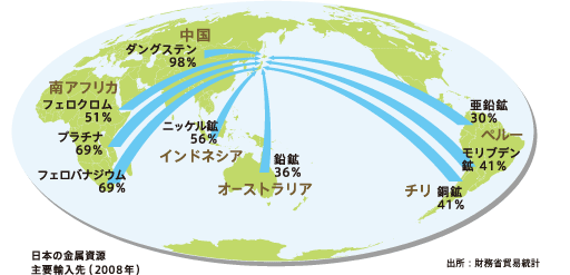 日本の金属資源主要輸入先
